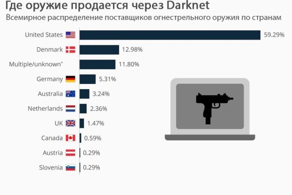 Зайти кракен через тор
