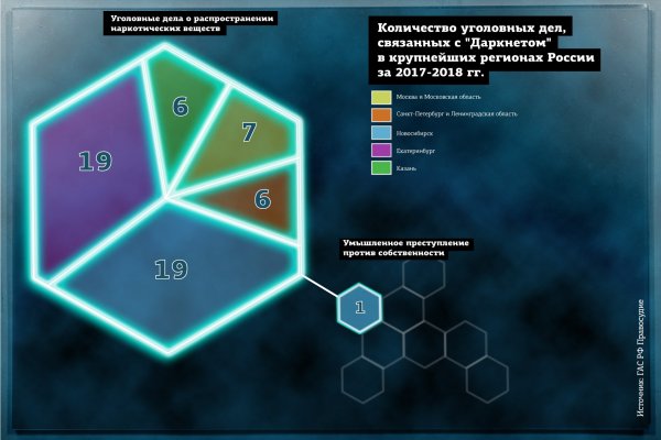 Почему не работает кракен