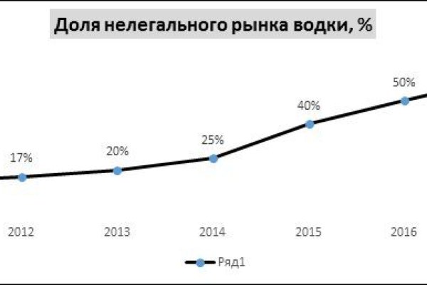 Как вывести с кракена